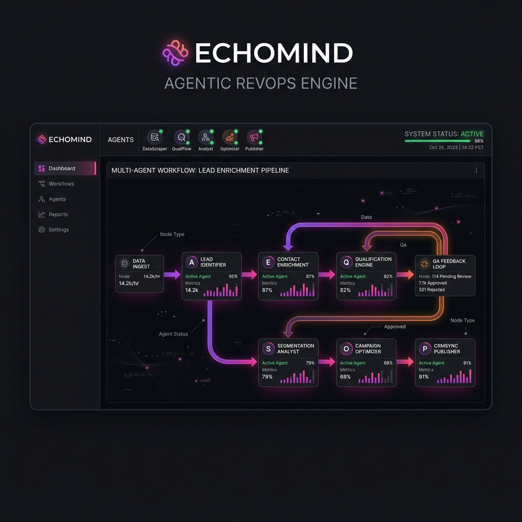 EchoMind Agentic RevOps Engine